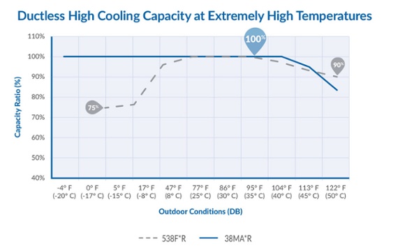 Ductless_High_Cooling_Capacity_Image