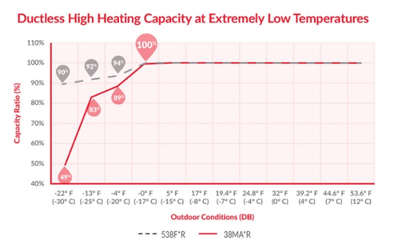 Ductless_High_Heating_Capacity_Image